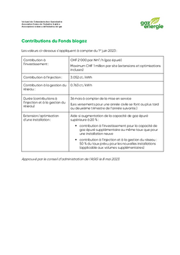 Montant des contributions du Fonds biogaz 