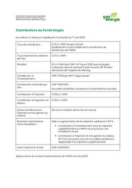Montant des contributions du Fonds biogaz 