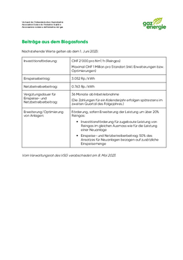 Beitragssätze Biogasfonds
