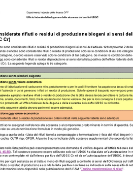 1/19 Lista delle sostanze considerate rifiuti o residui di produzione biogeni ai sensi della LIOm (lista positiva della DGD)
