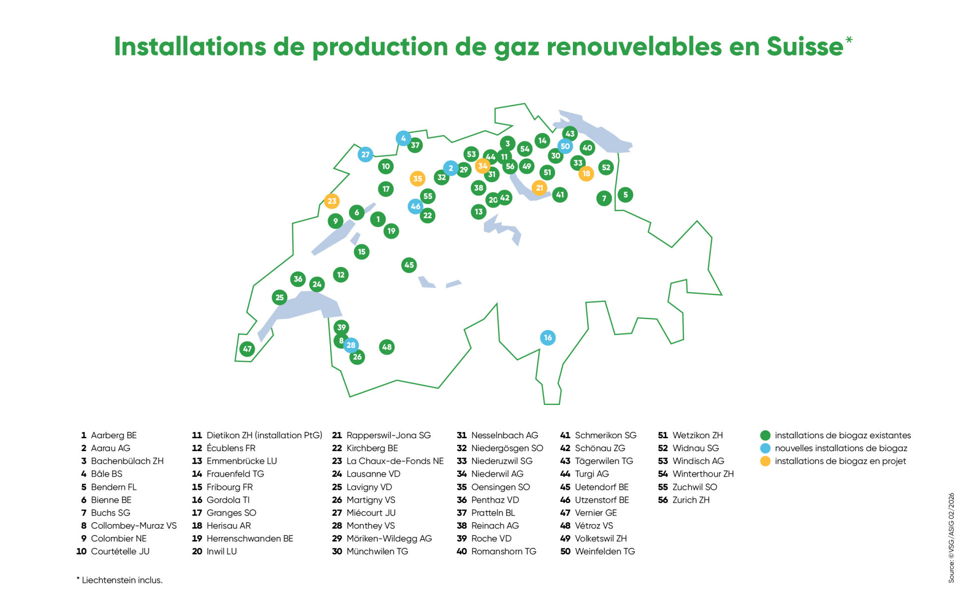 Gaz renouvelables en Suisse