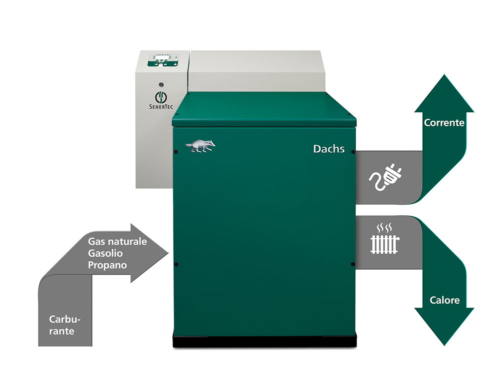 Produzione simultanea di calore ed elettricità